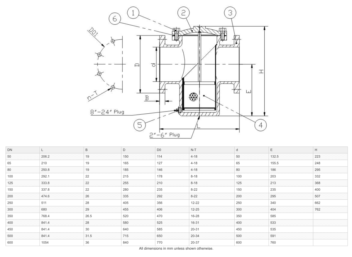 GO Basket Strainers Cast Iron Table E BSC - GO Fill