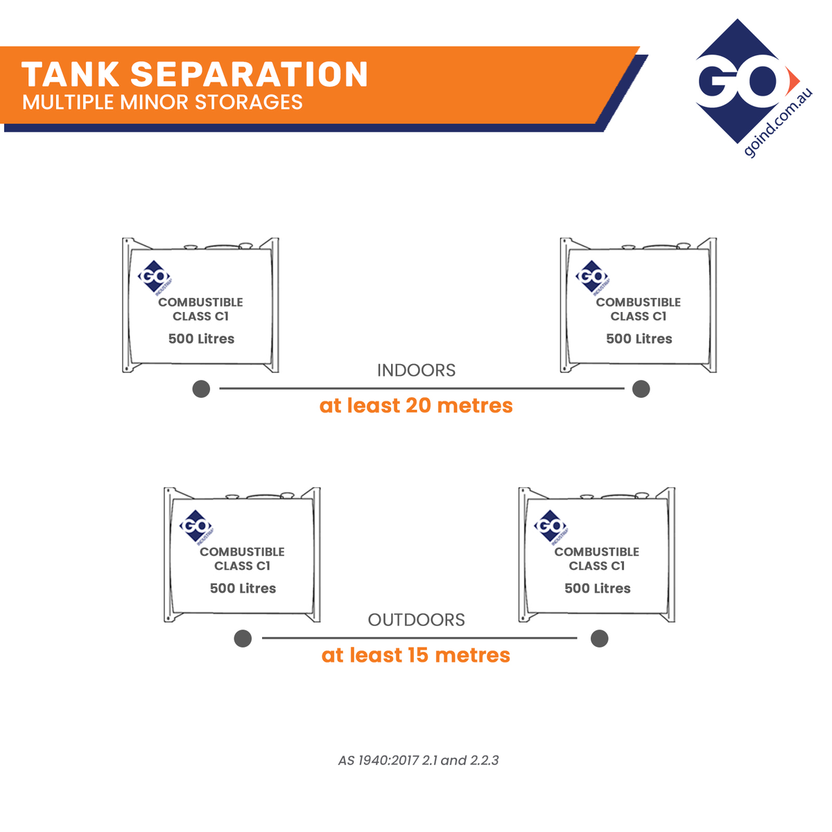 AS1940 Safe Distance Regulations & Separation Distances | GO Fill