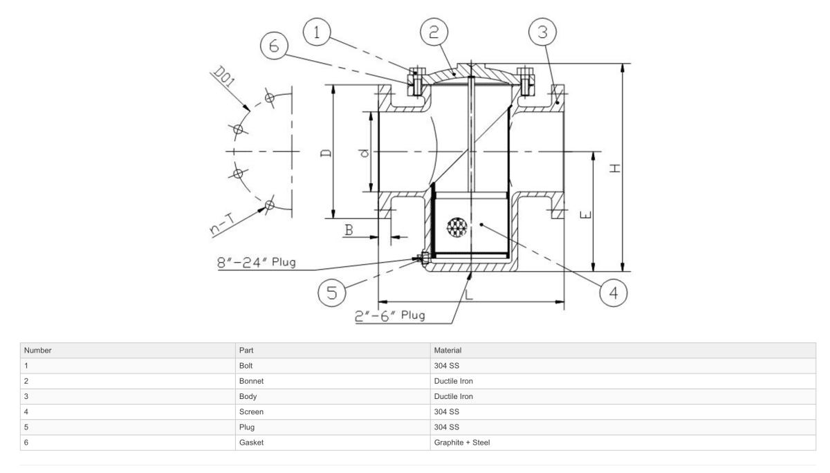 GO Basket Strainers Cast Iron Table E BSC - GO Fill